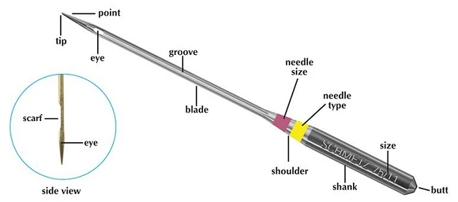 Computerized Needle Bar Components Computerized Needle Bar Components